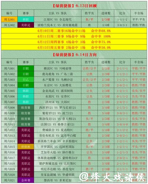 世界杯球队投注攻略指南 世界杯球队投注攻略指南