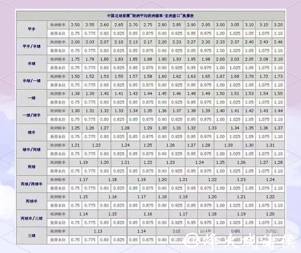 揭秘世界杯足球下注盘口攻略与投注技巧 揭秘世界杯足球下注盘口攻略与投注技巧
