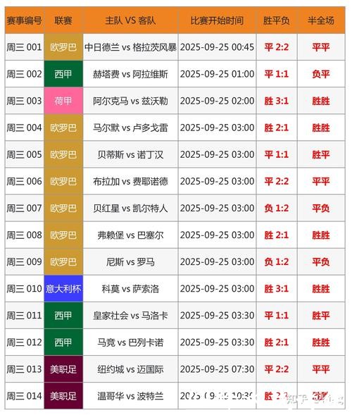 “哪里可以找到世界杯正规竞猜平台推荐？”