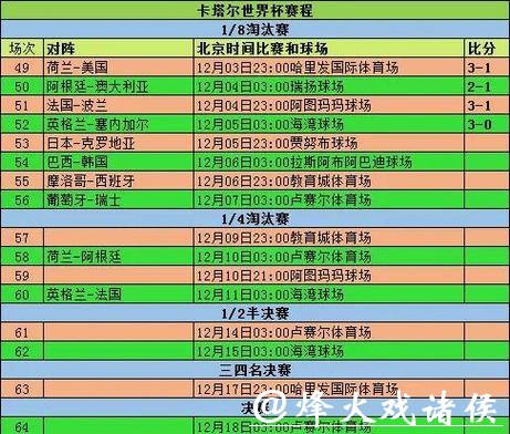 全面解析2023世界杯淘汰赛赛程预测 全面解析2023世界杯淘汰赛赛程预测